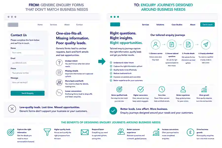 Conversion focused accounting website UX 